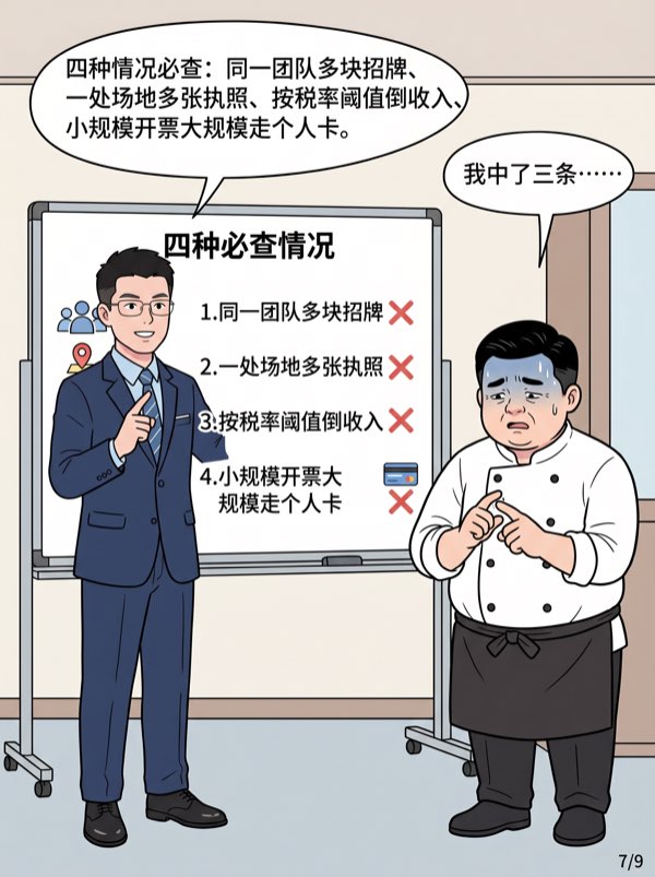 问：多成立几家公司拆分业务收入，享受低税率优惠，这样有风险吗？ - 第7页