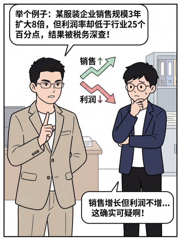 问：公司利润每年精准“控制”,或者刚好亏损，税务局会不会觉得有问题? - 第4页