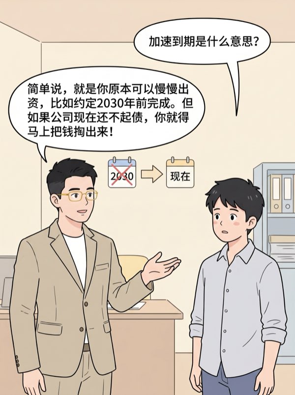 问： 新《公司法》第54条——加速到期，提前出资，让没完成实缴的股东背上债务 - 第2页